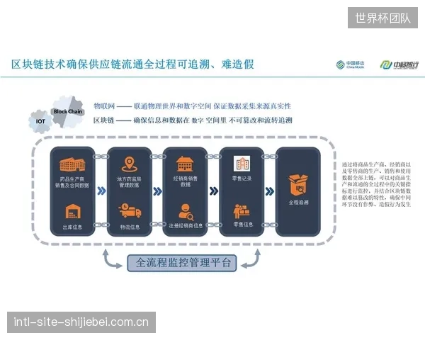 安踏集团的供应链金融ABS项目，简化了其在上游原材料采购环节的风险对冲模型